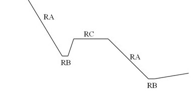 Catholic Creek Instability Inventory locations